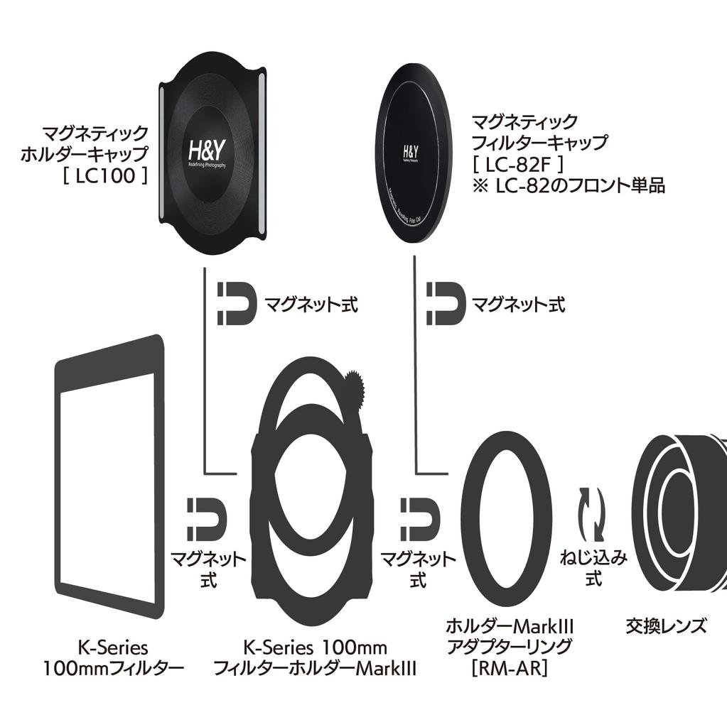 Lens Cap for RevoRing Swift Magnetic Series Mark III Holder Adapter Compatible Magnetic Cap Front Side Single Item [H&Y] Cap/K LC-82F