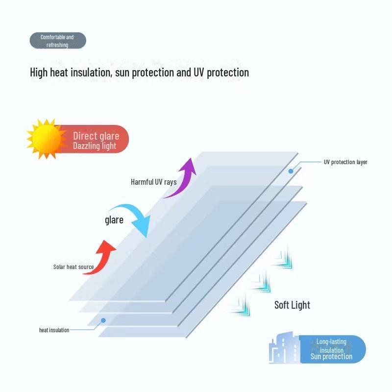 One-Way Heat Insulation and Privacy Window Film