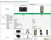 2025 OBDSTAR ODO Master Full Version for Odometer Adjustment/ Oil Reset/ OBDII Functions Get Free FCA 12+8 Adapter with 13 Months Free Update