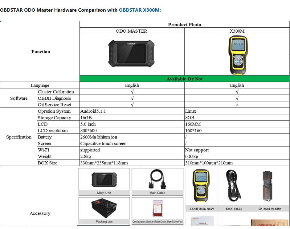 2025 OBDSTAR ODO Master Full Version for Odometer Adjustment/ Oil Reset/ OBDII Functions Get Free FCA 12+8 Adapter with 13 Months Free Update