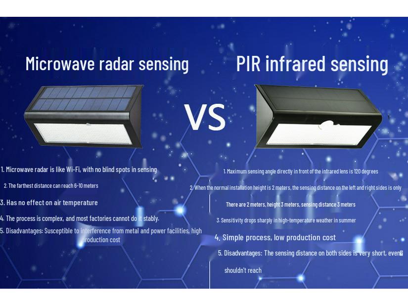 High Brightness LED Solar Outdoor Wall Light with Aluminum Alloy Shell