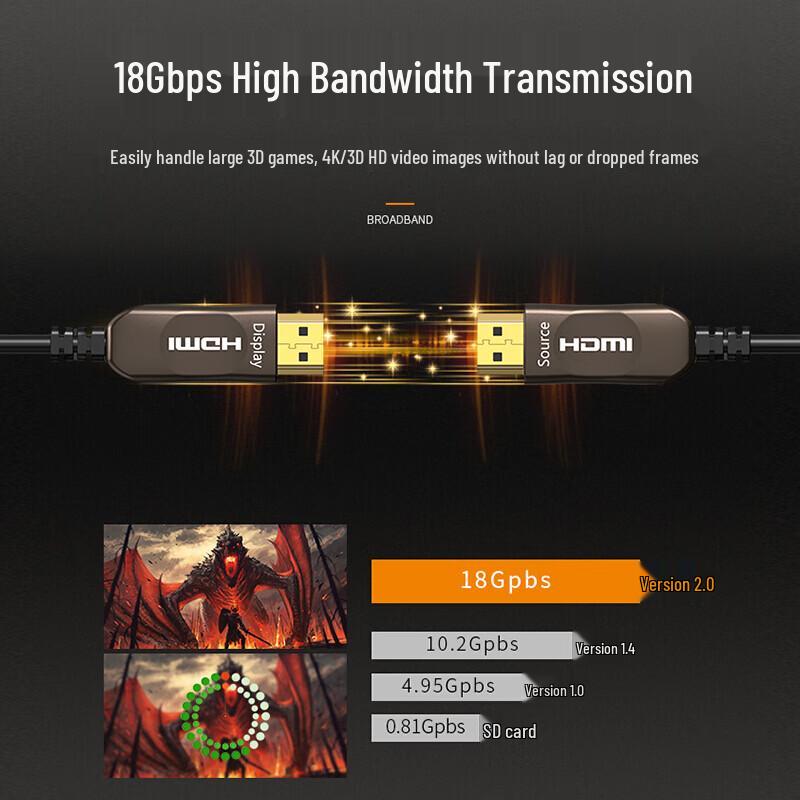Cavo in Fibra Ottica Shengwei FHC-1040 40m 4K HDMI 2.0