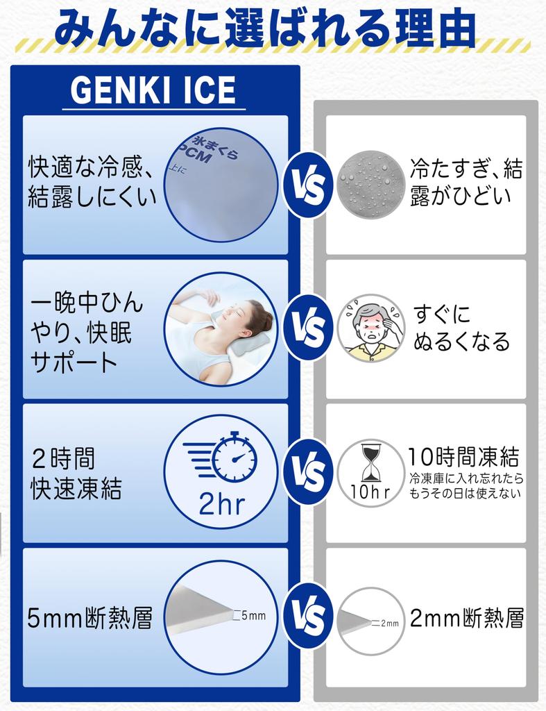 Genki a first in Utility Model Patent Soft x PCM Cooling Heatstroke Strongest Heat Fever Sleep Convenient for Day Perfect for Babies and Perfect for