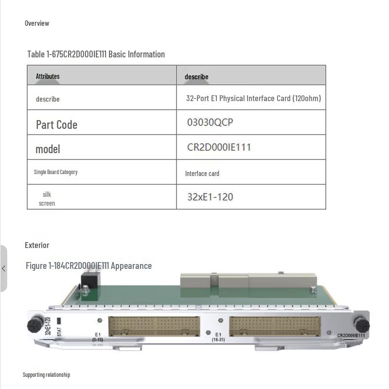 Huawei Network Interface and Flexible Cards