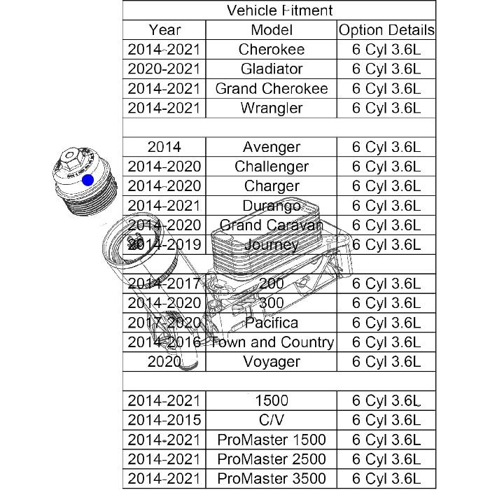 Upgrade Aluminum Oil Filter Cap, Oil Filter Housing Cap Compatible With Jeep 2014- Cherokee Wrangler Gladiator Grand Cherokee With 6 Cyl 3.6L