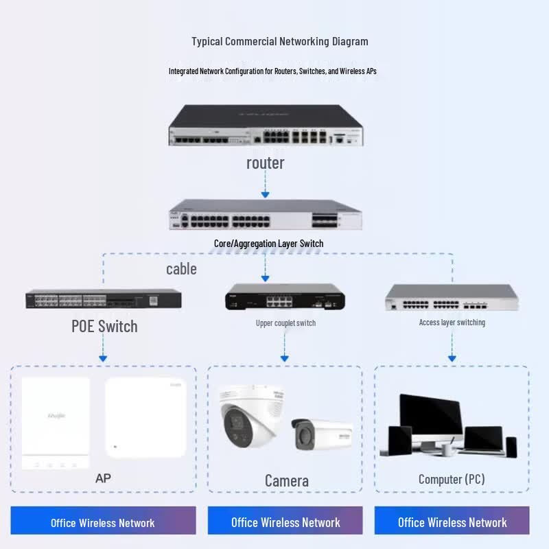 HUAWEI S5755-H Series Enterprise Network Switch