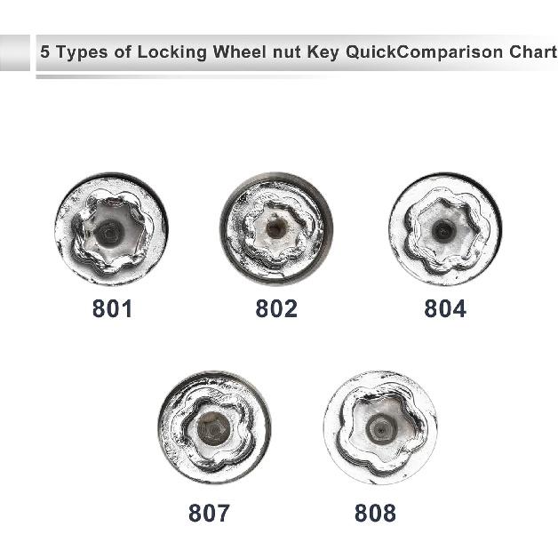 Vehicle Wheel Lock Lugnut for Jeep Compass #803 Anti-theft Screw Nut Removal Key Socket 1pc