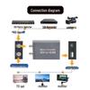 GY-SDI-HDMI SDI to HDMI Converter