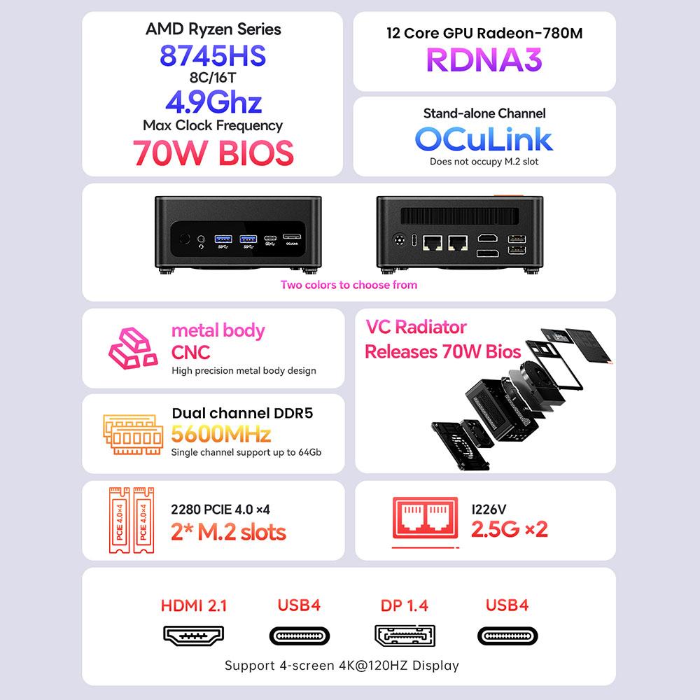 AOOSTAR GEM12 Max Mini PC Barebone (Brak pamięci RAM Brak dysku SSD), AMD Ryzen 7 8745HS 8 rdzeni Maks. 4,9 GHz