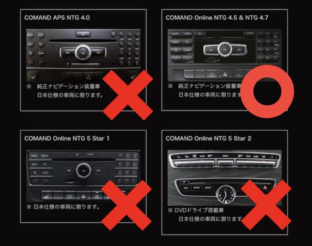 Actualización de Navegador Mercedes-Benz Software de Mapa [V12 para NTG4.5/4.7] Versión Final Clase A Clase B