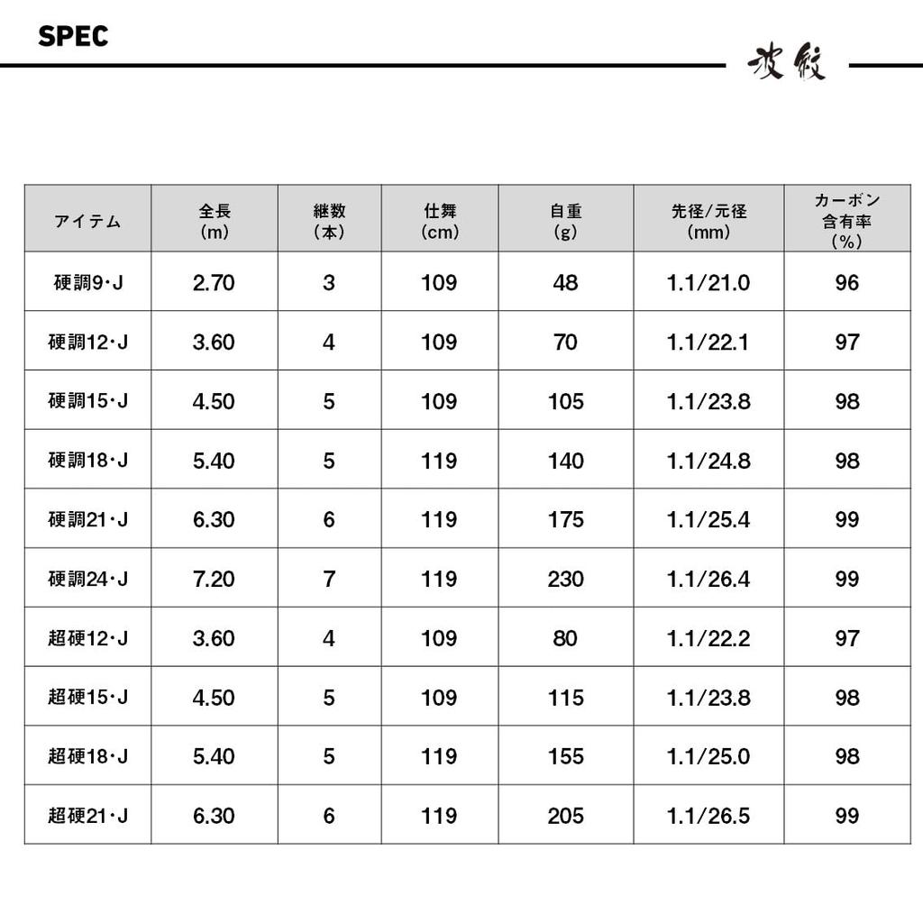 Daiwa Hamon Kouchou 21-J General Purpose Fishing Rod