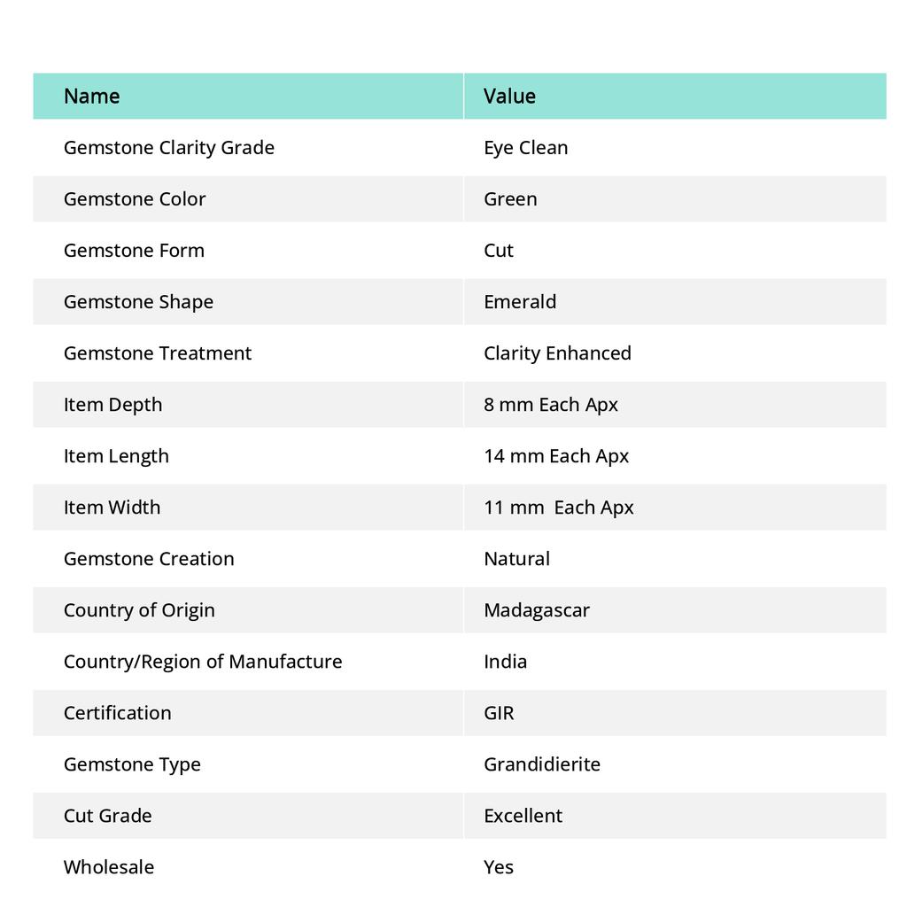 20.10 Ct Natural Grandidierite Loose Gemstone CERTIFIED Green Emerald Cut Pair A-72111h0