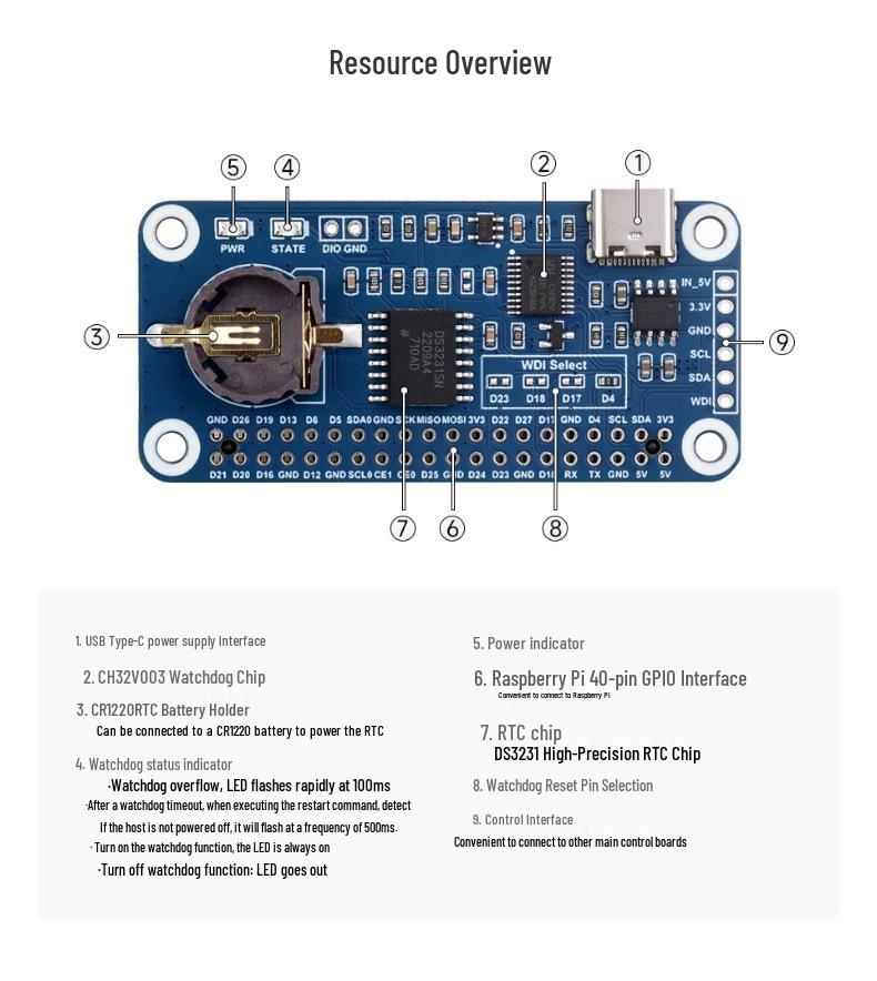 Raspberry Pi RTC Watchdog Expansion Board Type B with DS3231SN High-Precision Clock and Auto Reset.