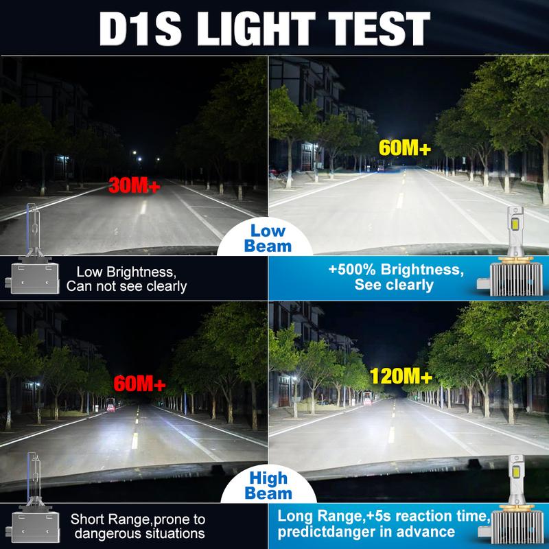 D1S D3S Led Headlight Bulbs Canbus D2S D5S D8S D4S Led Lights D1R D2R D3R D4R D5R Car Lamp Auto Lights 6500K 12V 24V