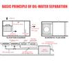 60l Grease Trap Interceptor Stainless Steel Kitchen Oil Water Separator For Restaurant Factory Waste Water Treatment 55x33x33cm