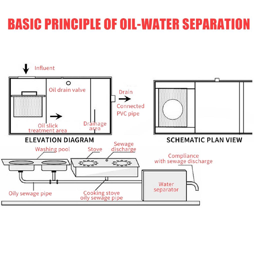 60l Grease Trap Interceptor Stainless Steel Kitchen Oil Water Separator For Restaurant Factory Waste Water Treatment 55x33x33cm