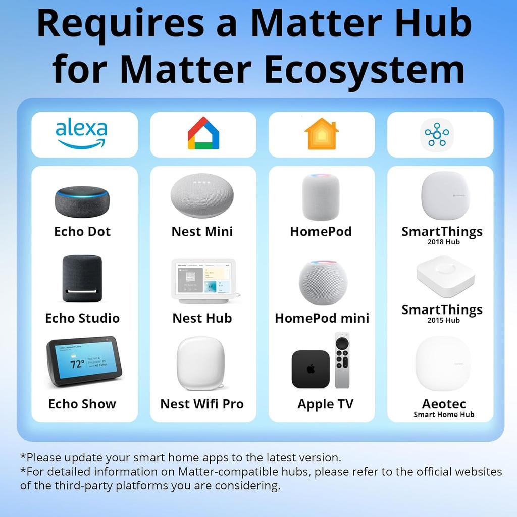 SONOFF WiFi Mini-D Smart Switch with Matter,Home Automation,Dry Contact Output,Supports AC or DC Input,Compatible Alexa & Google Home,for Garage