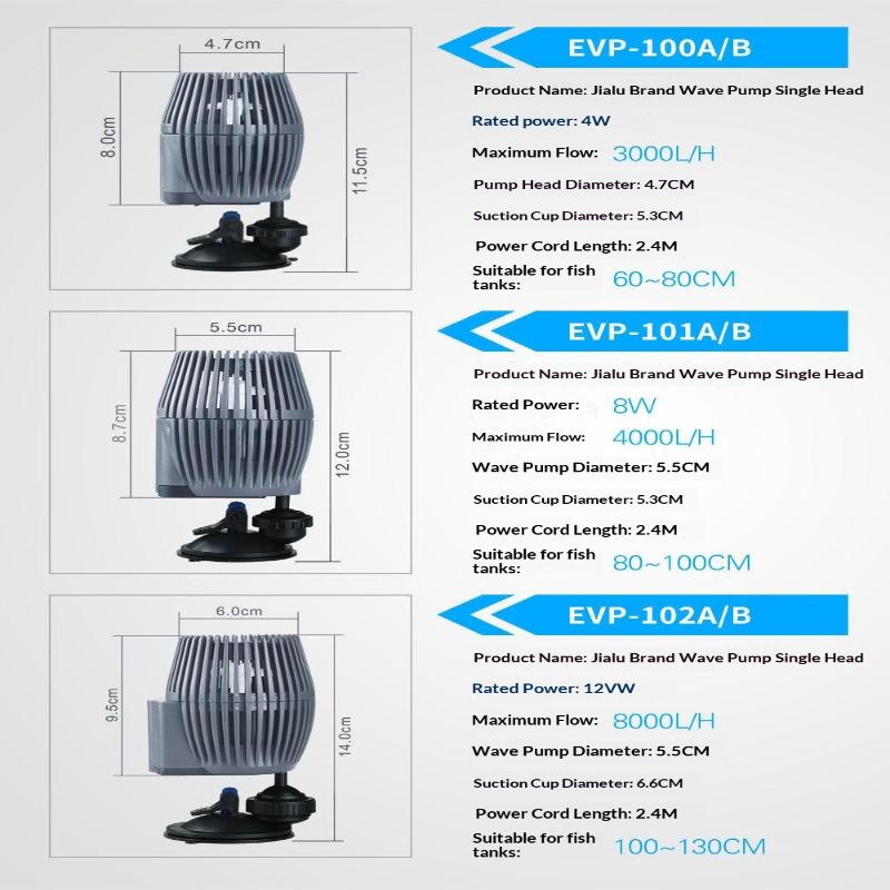 Aquarium Wave Maker Pump Energy Saving High Efficiency Quiet Propeller Strong Suction Cup for 25-90 Gallon Saltwater Fish Tank