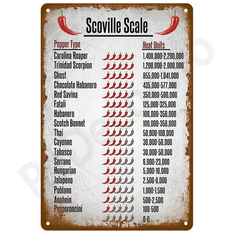 Retro Borden Poster Metalen Bord Muurkunst Muurschildering Kamer Huis Decoratie Decor Vintage Blikken Bord Mancave Uithangbord Bar Garage Bord Bar