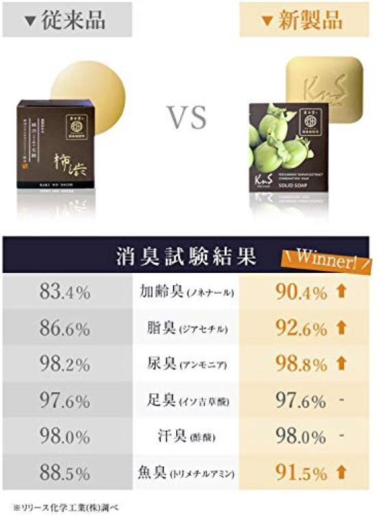 Kakino Sachi KnS Medicated Persimmon Juice Soap 110g Solid Soap Deodorant for Men Body Odor Prevention Deodorizer Made In Japan [Quasi-drug]