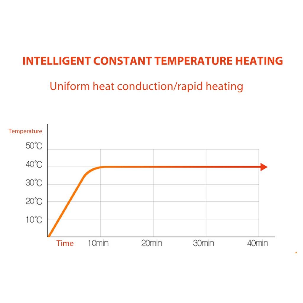 White 220V Electric Heated Blanket Fast Heating Adjustable Electric Heating Blanket Temperature Controller