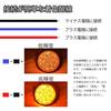 LED Reflector Reflector Round Trailer Side Marker Rear Marker Turn Signal Tail Lamp Yellow Set of 2