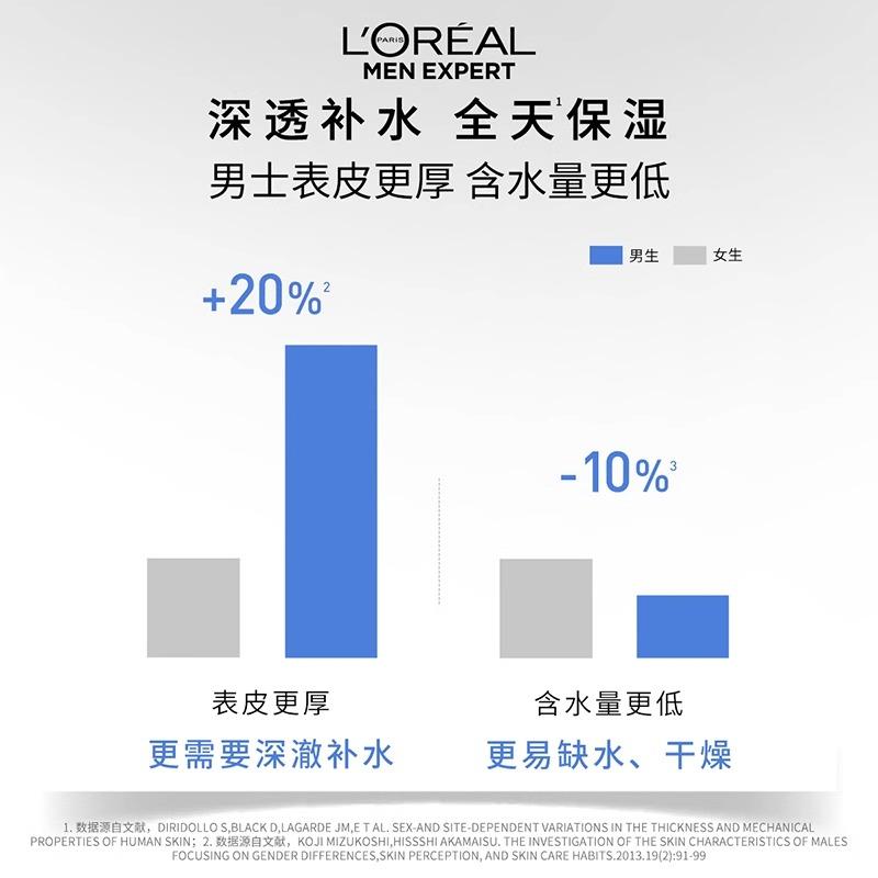 Loreal Paris Men's Repairs Moisturizes Mens Water Can Hydrate-mens Cleansing Hydrating Moisturizing and Skin Care 3-piece Set