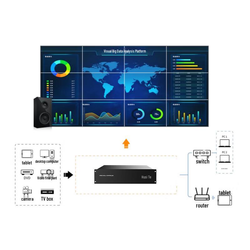 Hust HP3 Modular HDMI Video Wall Processor (CN version)
