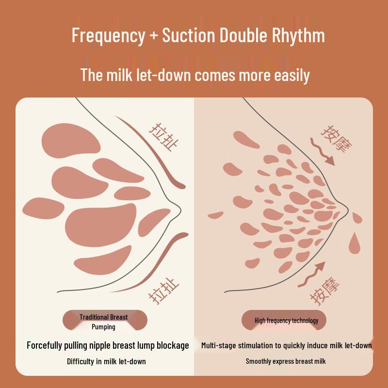 Xiaozhuangxiong Portable Smart Electric Breast Pump