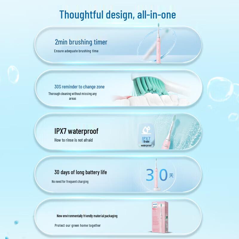 Philips HX2421 Sonic Electric Toothbrush CN Plug (adapter Included)