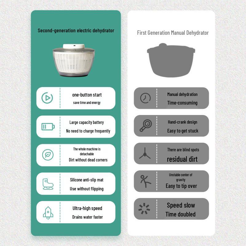 Premium Elektrischer Gemüse- & Obstschleuder: Multifunktionaler Salat-, Tomaten- und Salattrockner für gesunde Mahlzeiten