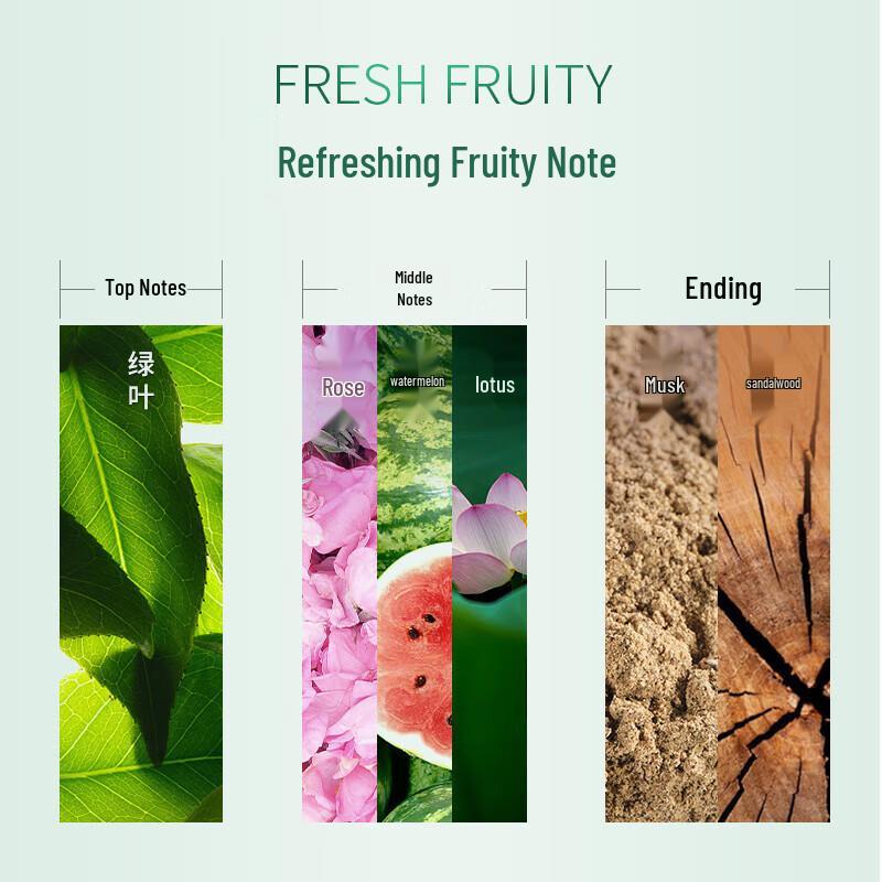 Kérastase Dual Action Scalp Shampoo