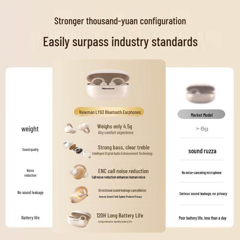Auricolari Wireless Bluetooth Open-Ear a Clip Newmine LY63 Pro