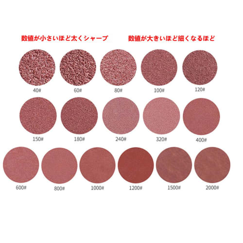 Set of 40 125mm Sanding Discs, 8 Holes (5 of each size: #40, #60, #80, #100, #120, #150, #180, #240). Velcro Sanding Discs with Dust Collection Holes