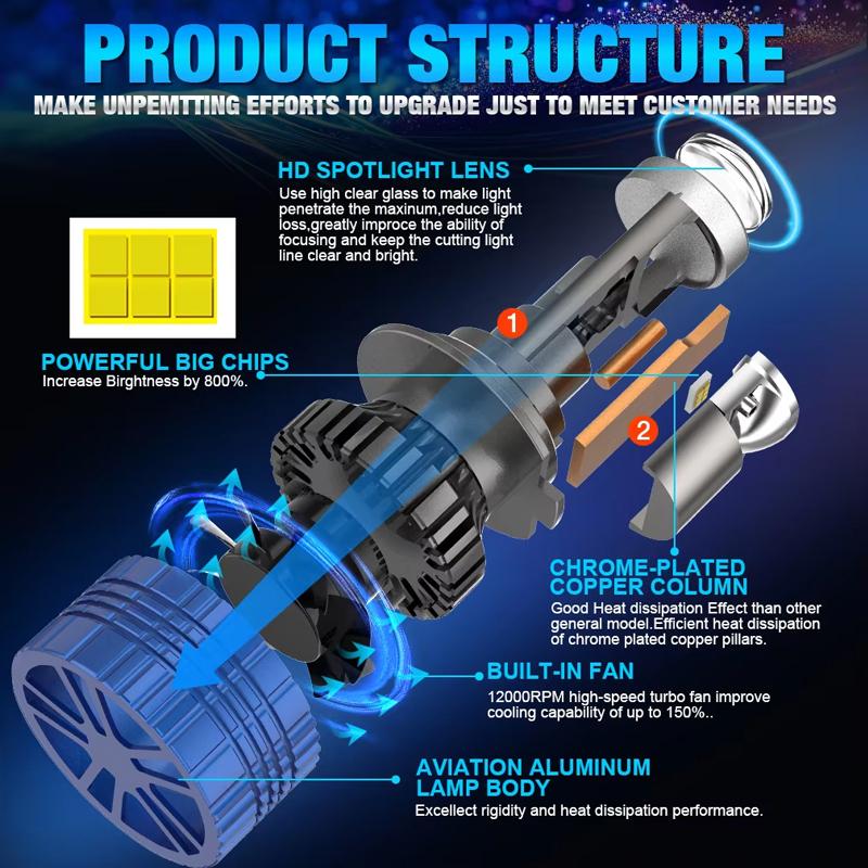 H7 H4 Bi LED Lenses Headlight Bulb for Car 1200000LM H11 H9 H8 9005 HB3 9006 HB4 Canbus Mini Auto Spotlight Lights Fan 12V 24V