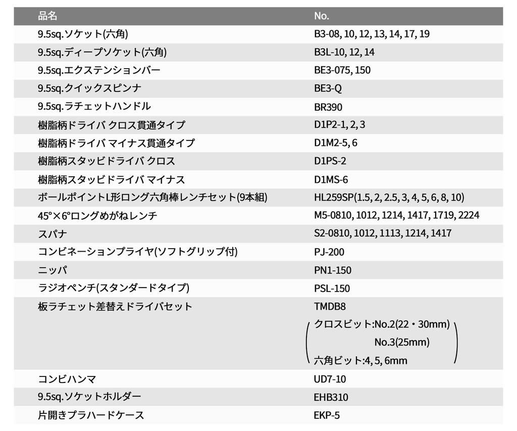 KTC Original Tool SK33913PSEM 9.5 Sq. 53-piece Set, EKP-5 Compatible,