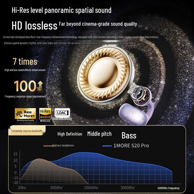 1MORE S20 Pro Open-Ear Clip-on Bluetooth-Kopfhörer