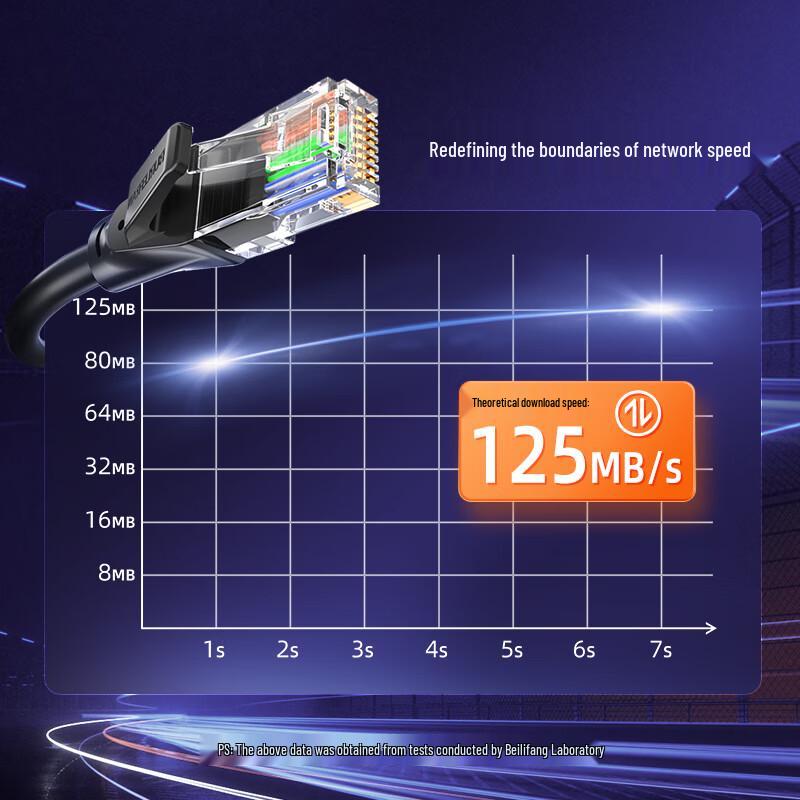 Beilifang Cat6 Gigabit Ethernet Cable