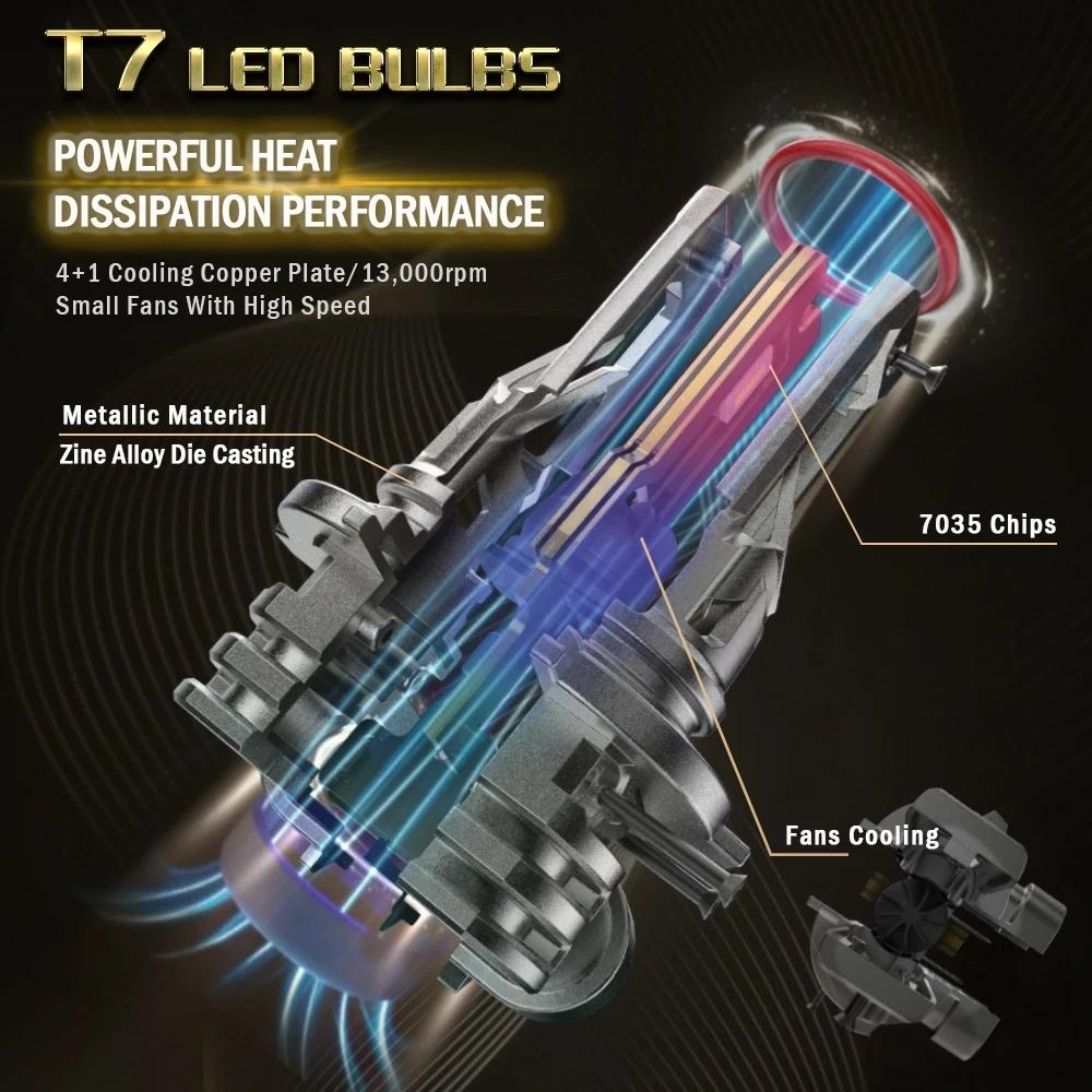 H4 H7 LED 1:1 Size Car Headlight Bulbs H8 H9 H11 9005 HB3 9006 HB4 Mini Turbo HeadLamp CSP Wireless H4 LED Auto Lamps 6500K 12V