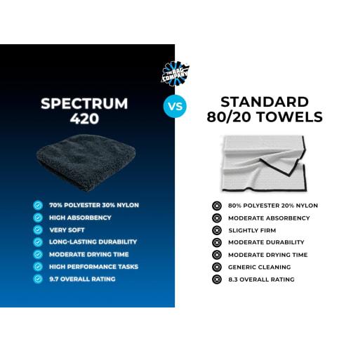The Rag Company Spectrum 420, 9-Count, Multi-Purpose Towels for Car Washing, Compound Removal, Wax, and Sealant