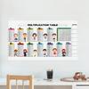 Educational Dry Erase Color Multiplication For Kids Transparent Multiplication Table Reusable Colorful Multiplication Mnemonics