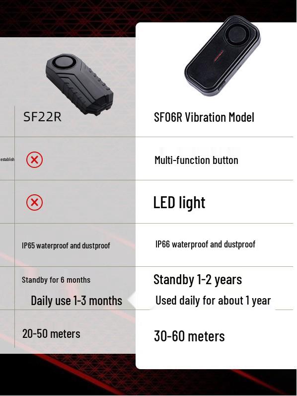 Alarme Antivol & Lumière Clignotante pour Vélo Électrique avec Capteur de Vibration, Étanche IP66, Protection Longue Distance pour VTT
