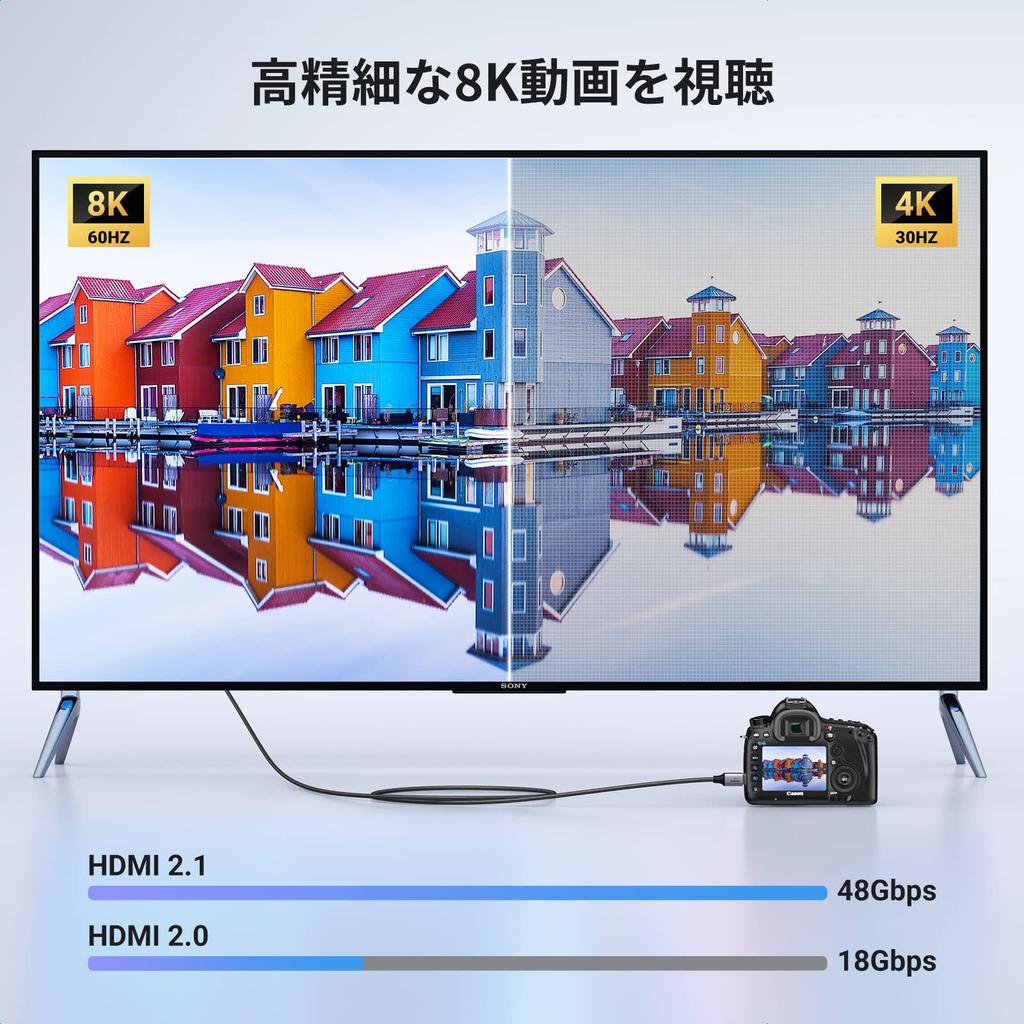 UGREEN HDMI Mini HDMI Conversion Cable HDMI Mini HDMI Conversion Adapter 8K Mini HDMI Cable 2M Communication Suitable for Mobile Type A Male to Mini