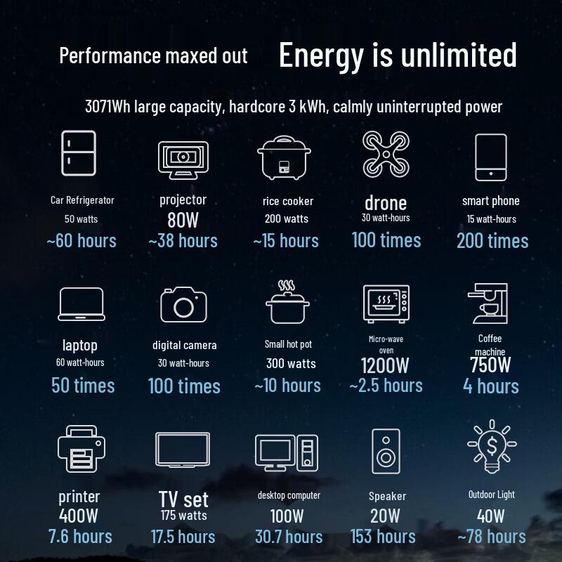 Newsmy Outdoor Portable Power Station & Car Charger