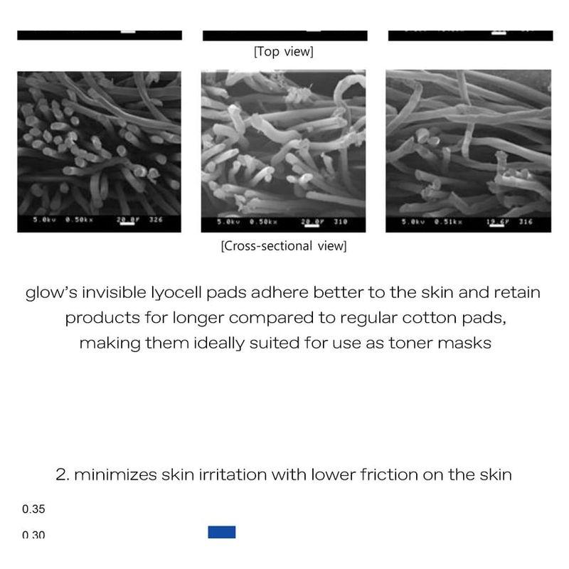 glow Invisible Lyocell Pads