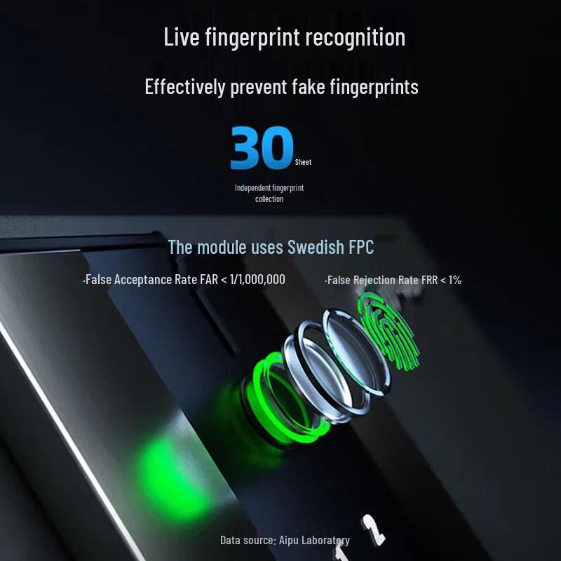 AIPU Smart Fingerprint Password Home & Office Security Safe