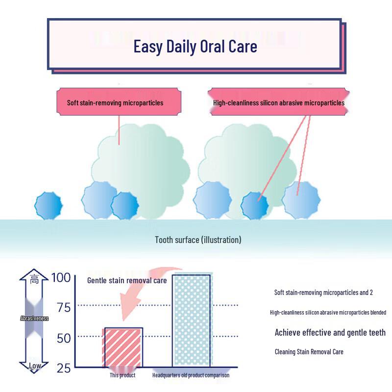Ora2 Stain Clear Whitening Toothpaste