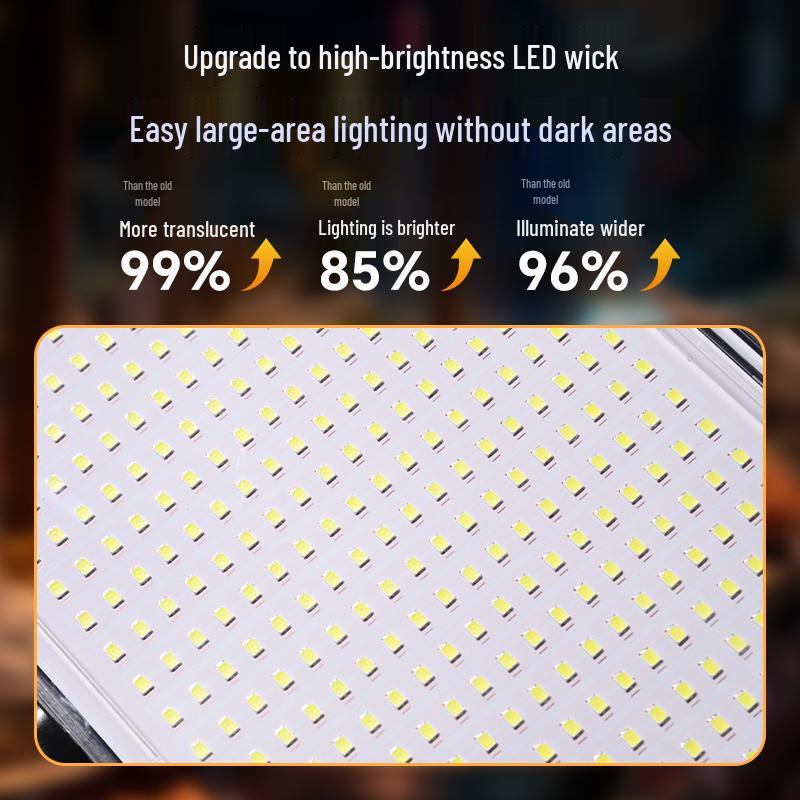 Super Bright Waterproof Outdoor Lamp with Ultra-long Battery Life and Emergency Charging