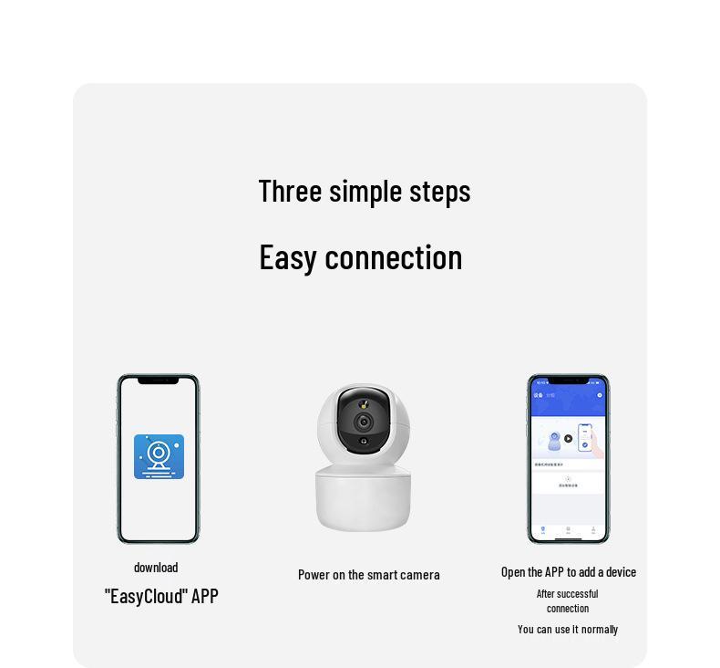 API-Based Wireless Monitoring Camera Demo with OpenCV/Python for Network Recognition Algorithm Development.
