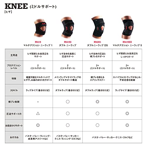 Official McDavid Double Knee Wrap DS, a favorite brand of Tokyo Yakult player Tetsuto Yamada, available in black. This mid-length support knee brace f